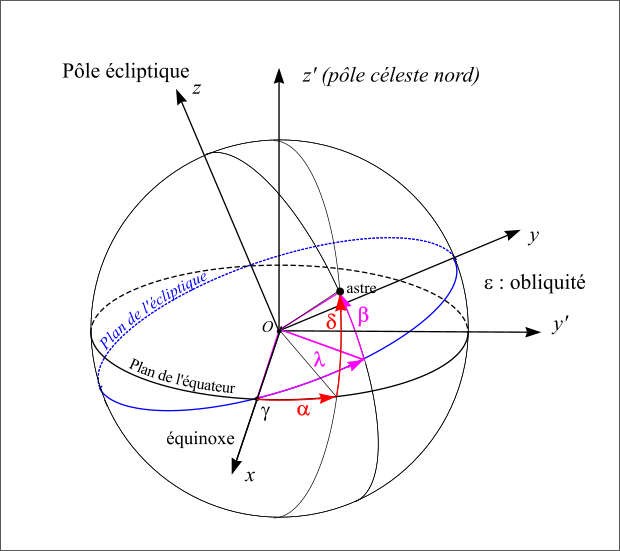 reperes_ecliptique_equateur.png