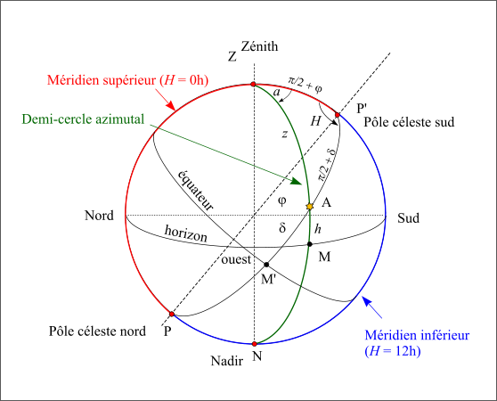 sphere_locale_sud.png