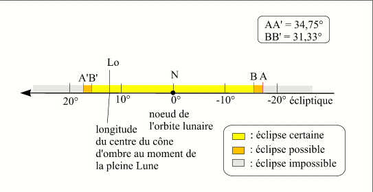 criterelong01lune.jpg