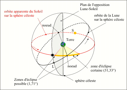 criterelong02lune.jpg