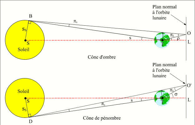 eclipseLune_ombregeo.jpg