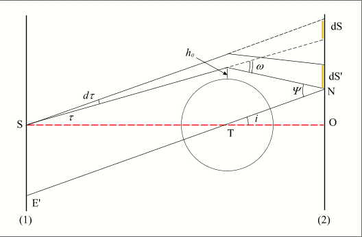 luneattenuation.jpg