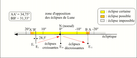 serielong01_lune.jpg