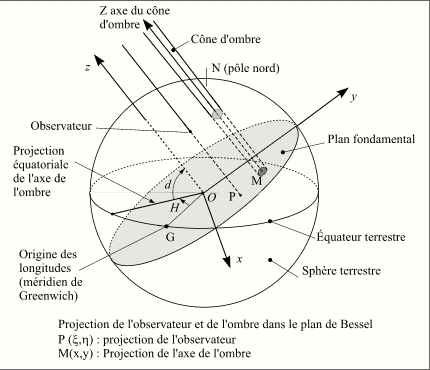 bessel.jpg