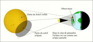 images/partielle02.jpg