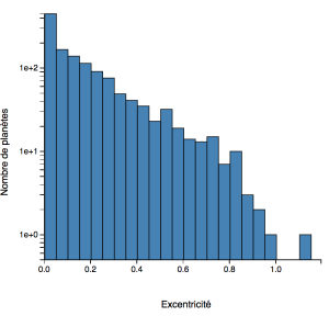 histogrammes2018/histoexc18.png