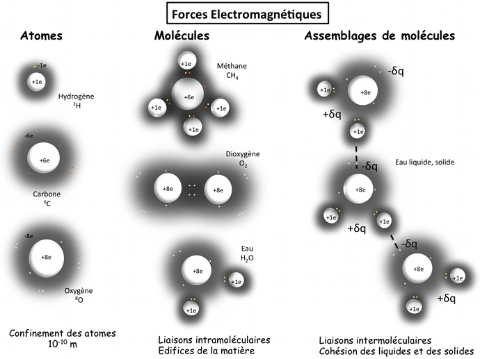 atomes_molecules.jpg