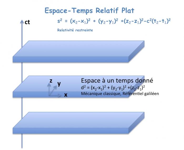 space-time-flat.jpg