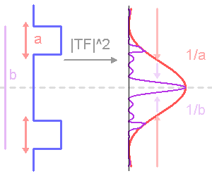 diffracinterf2.png