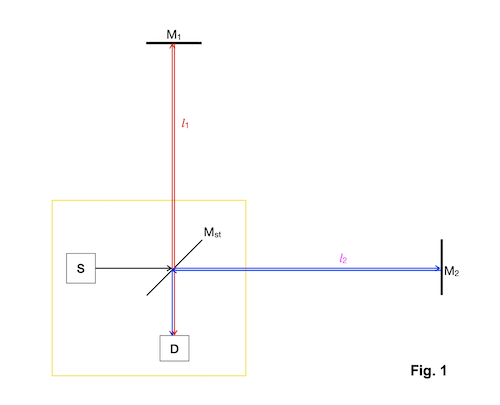 MichelsonInterferometer.png