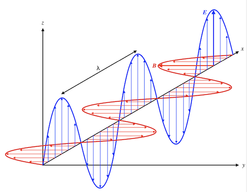 EMWavePropagation.png