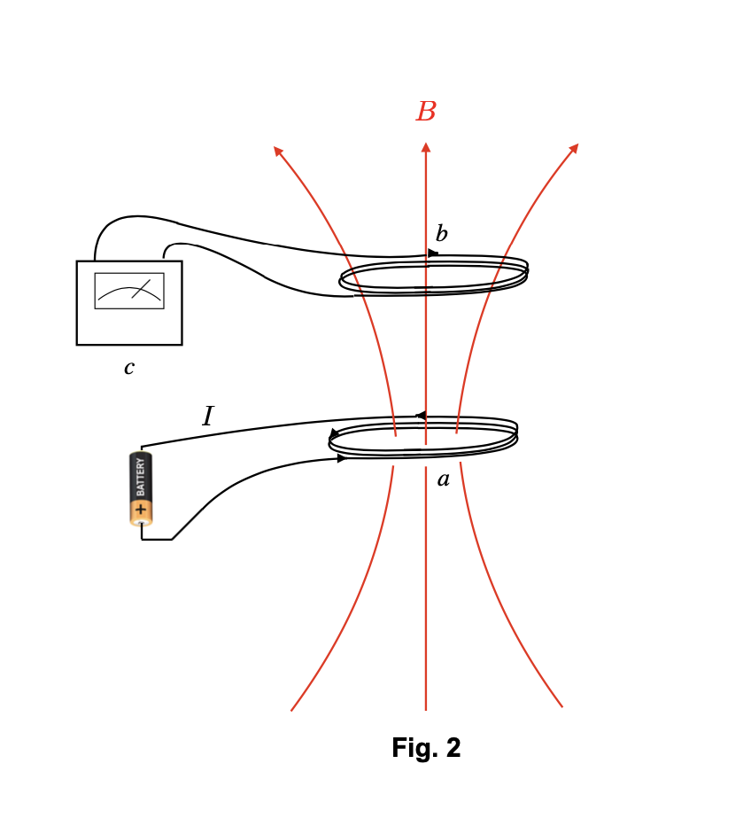 induction-vide.png