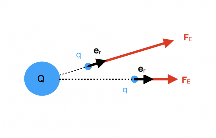 chapitres1et2/LoiDeCoulomb.png