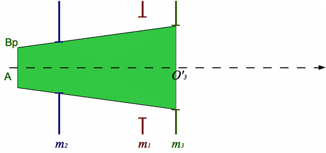 instru-lunette-ouverture3.png