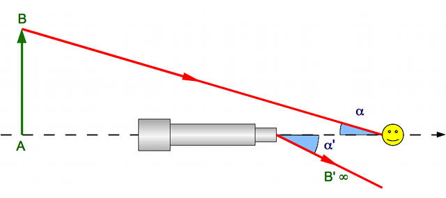 instru-loupe-grosst-fini.png