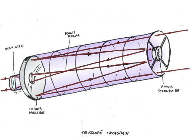 Telescope-Cassegrain.png