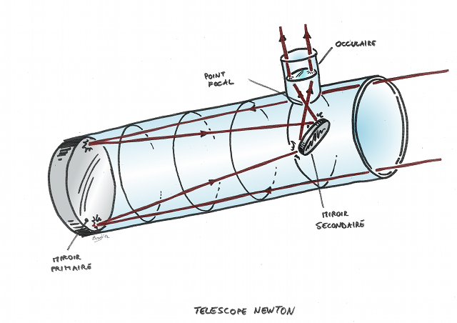 Telescope-Newton.png