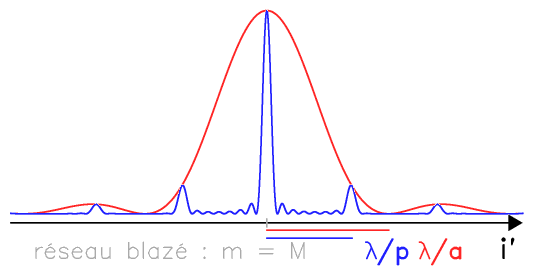 diffracblaze.png