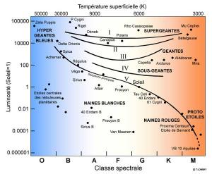 images/diagramme-hr.jpg