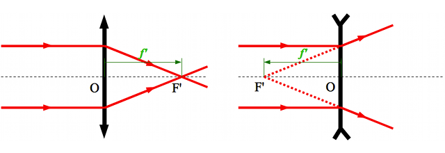 lm-distance-focale-image.png