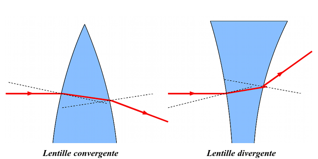 lm-lentilles-explication.png