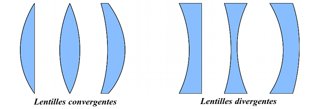 lm-types-lentilles.png