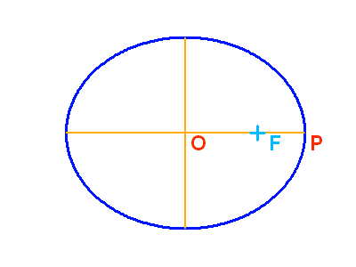 projellipse1.png