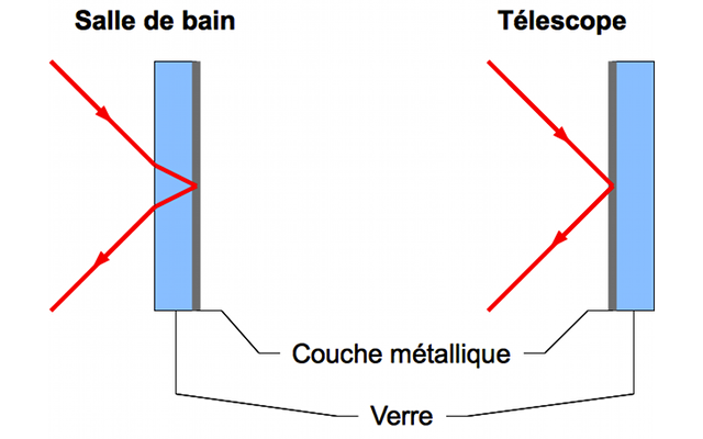 DifferenceSdBTelescope.png