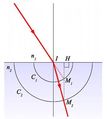 loi-snell-descartes-construction.png