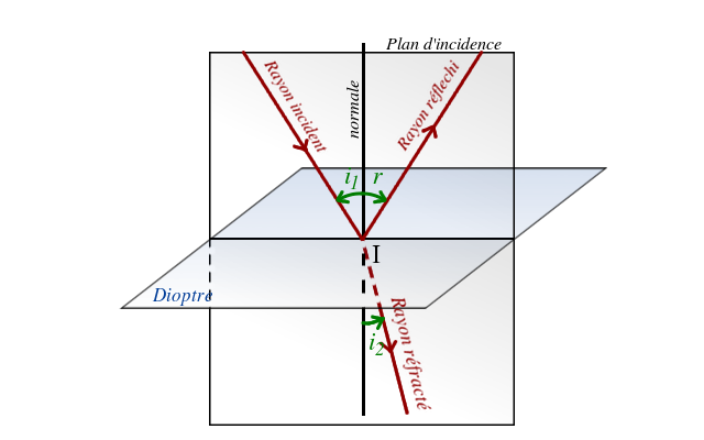 loi-snell-descartes-refraction.png