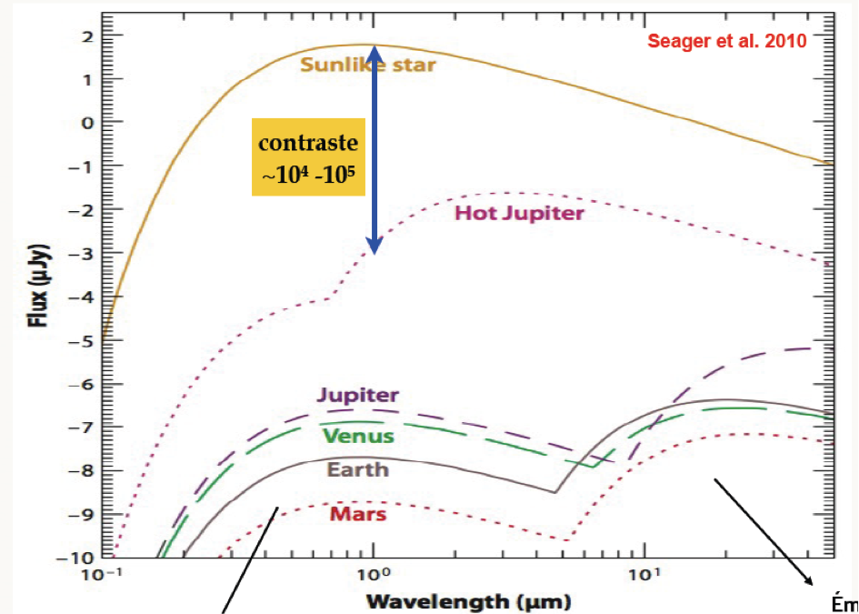 fluxplanete.png