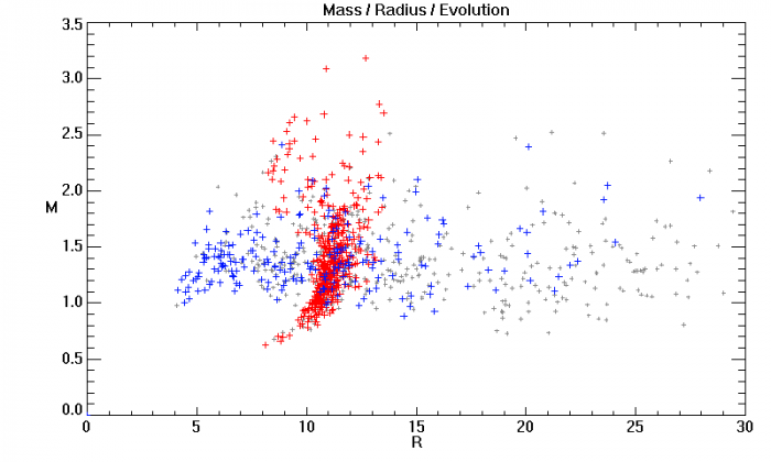 masse_rayon_evolution.png