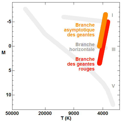 positionhrbrancheasymptotique.png