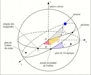 images/elements_orbite.jpg