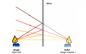 oi-bougie-et-miroir2.png