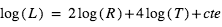 log(L)=2*log(R)+4*log(T)+cte