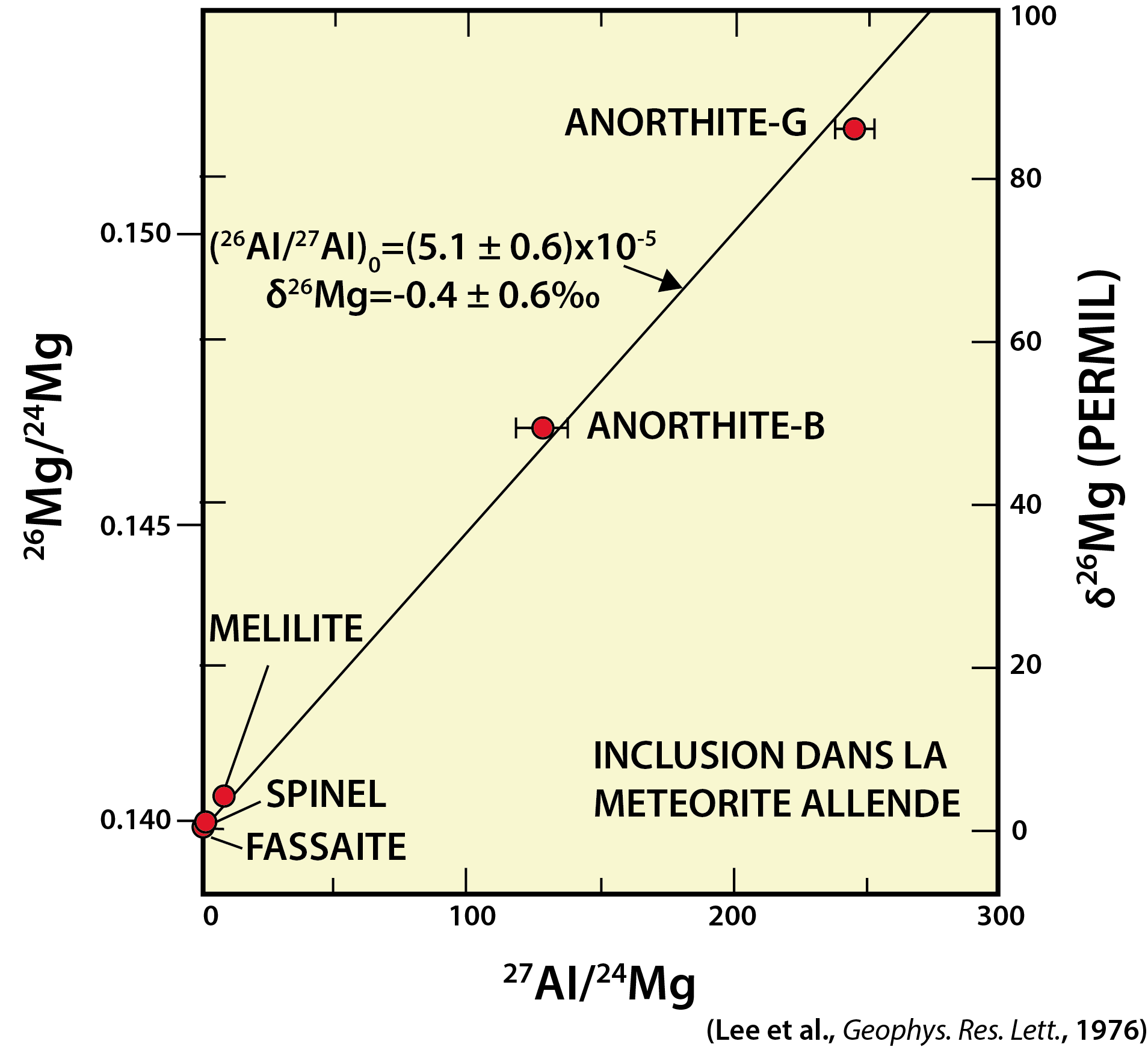 Approfondissement-1-Al-Mg-Alliende.png