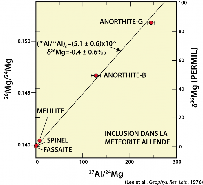 images/Approfondissement-1-Al-Mg-Alliende.png