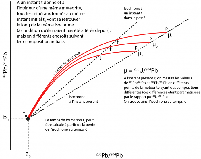 images/Approfondissement-1-Pb-Pb.png