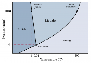 diagramme_phase.png