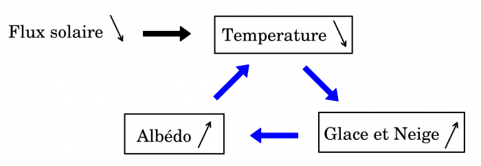 runawayglaciation.png