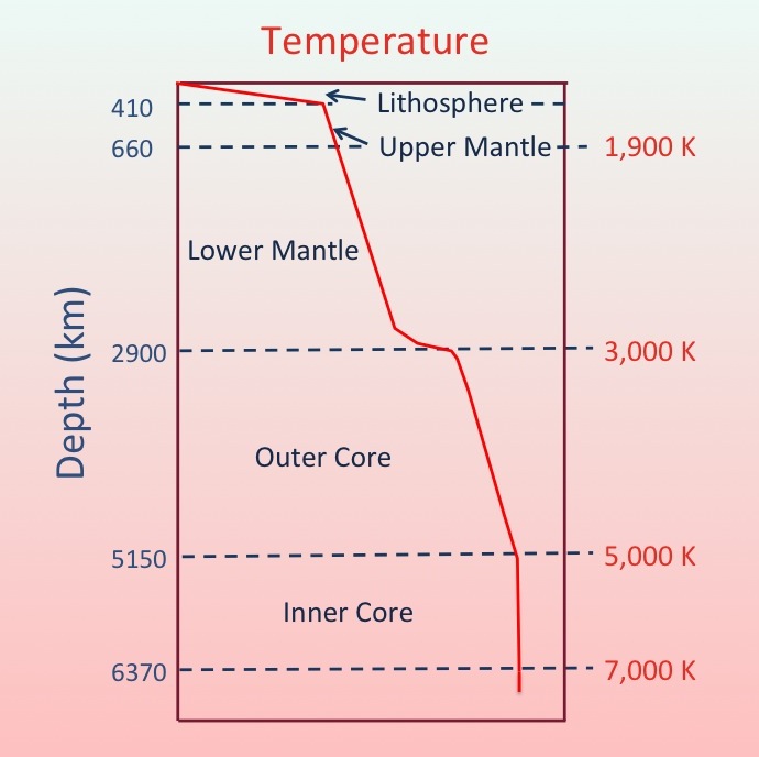 temp_earth_profile.jpg