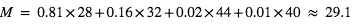 M=0.81*28+0.16*32+0.02*44+0.01*40 ≈29.1 