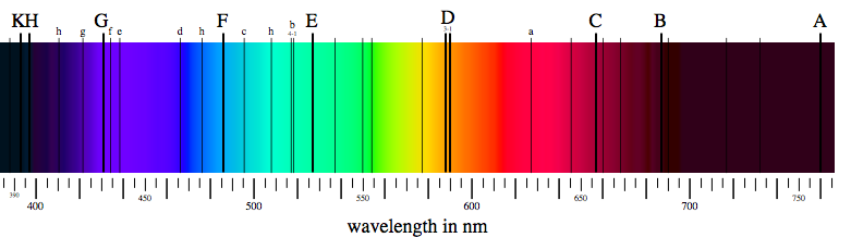 fraunhofer_lines.png