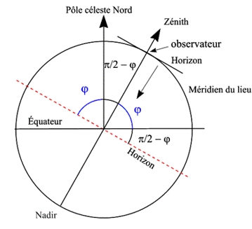 fig-stlp-exo2a.jpg