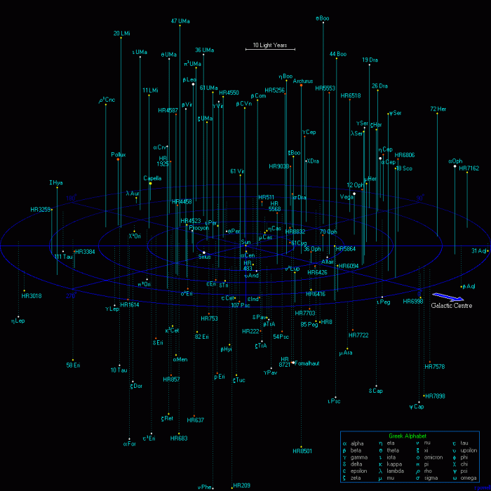 images/stars2_within_50lys.gif