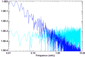 bruit1fspectrelog.png