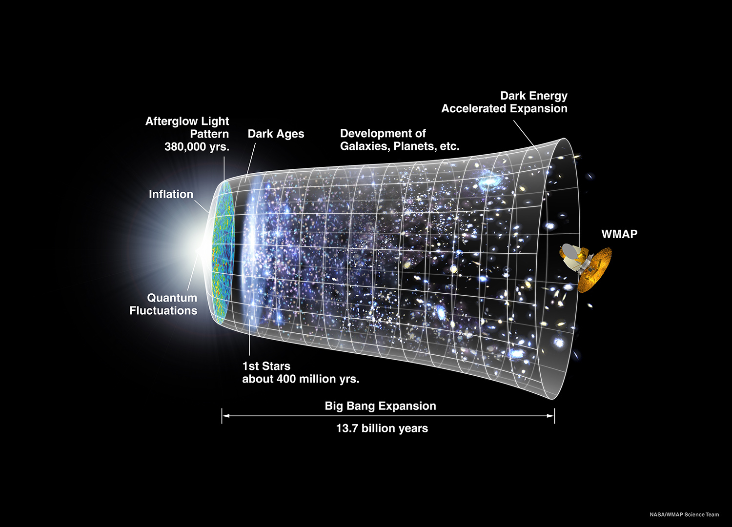 060915_CMB_Timeline150.jpg