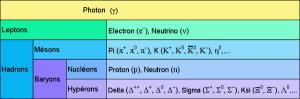 Classement_particules.jpg