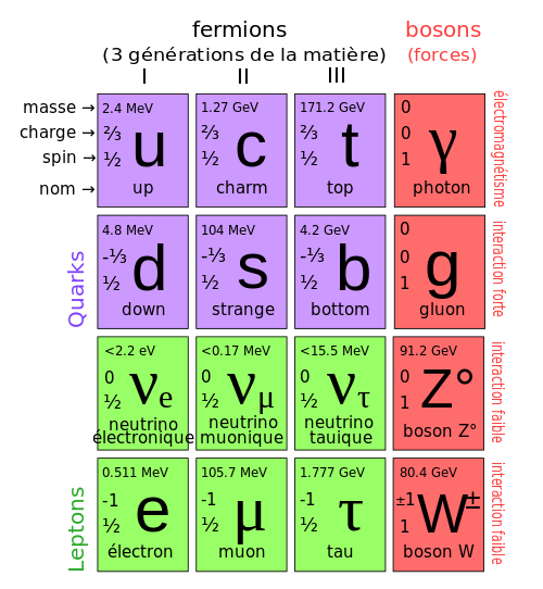 quarks.png